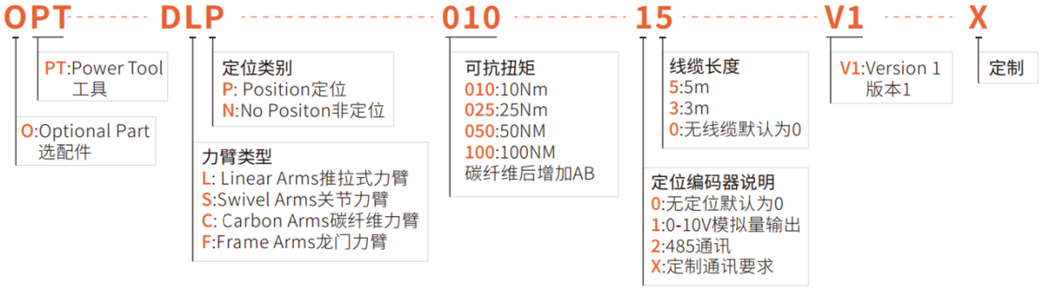 推拉力臂-关节力臂 OPT系列(图1)