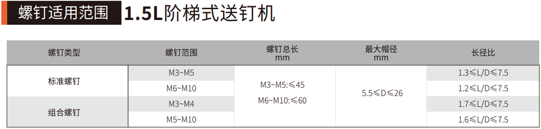 阶梯式送钉机(图1)