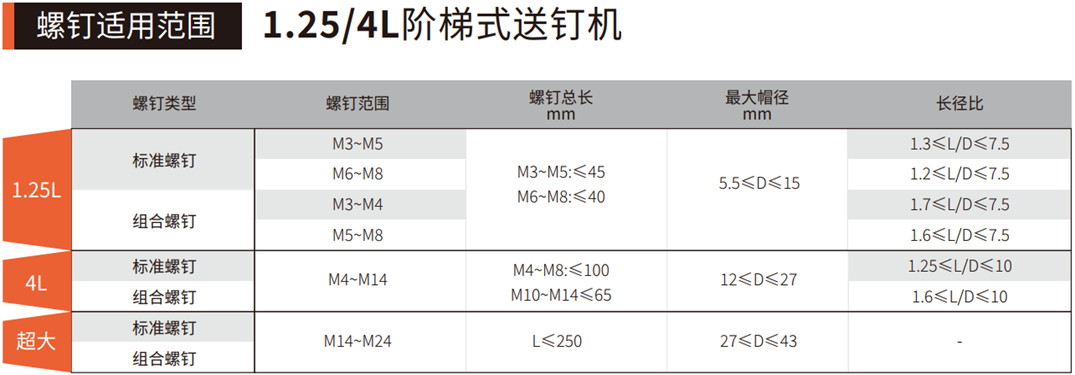 阶梯式送钉机(图2)