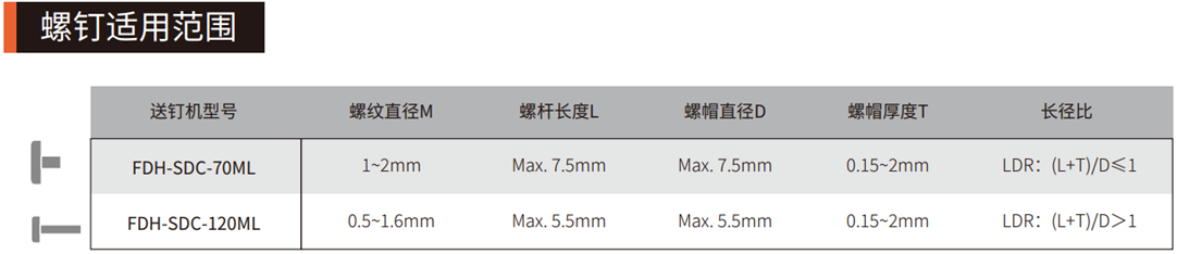 转盘式送钉机(图1)
