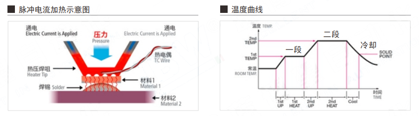 经济型热压焊锡机(图2)